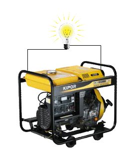 generator by diesel